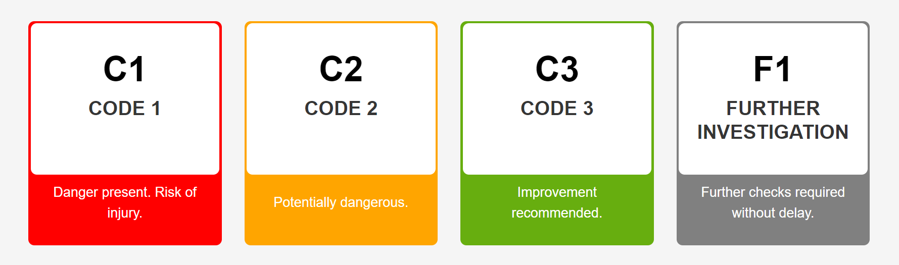 eicr codes explaining report codes from c1,c2,c3, and f1
