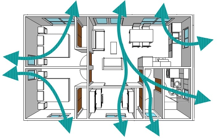 ventilation testing